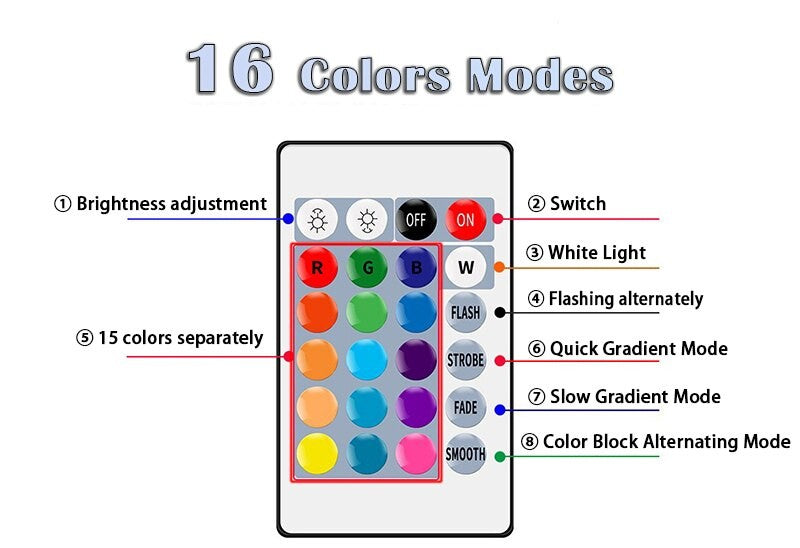 16 núcleos rgb lâmpada led multicolorida e27 220v iluminação doméstica regulável