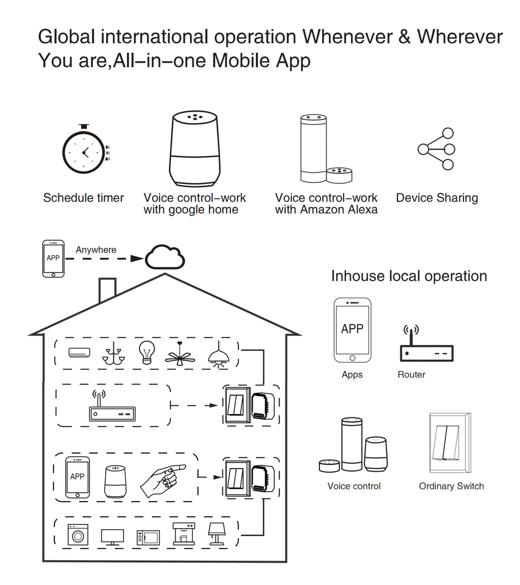 Módulo de interruptor inteligente tuya wifi suporta controle de 2 vias, controle