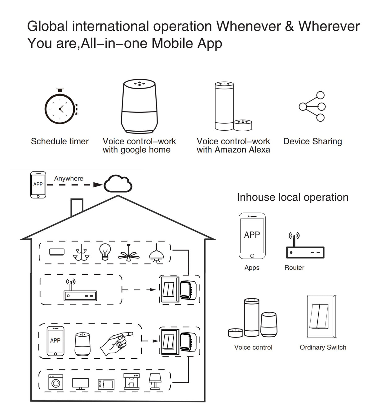 Módulo de interruptor inteligente tuya wifi suporta controle de 2 vias, controle
