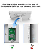 Fuers sistema de alarme para casa wifi gsm alarme de segurança host anti-roubo c
